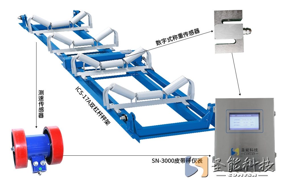ICS-17A双杠杆电子皮带秤-报价-价格-生产厂家