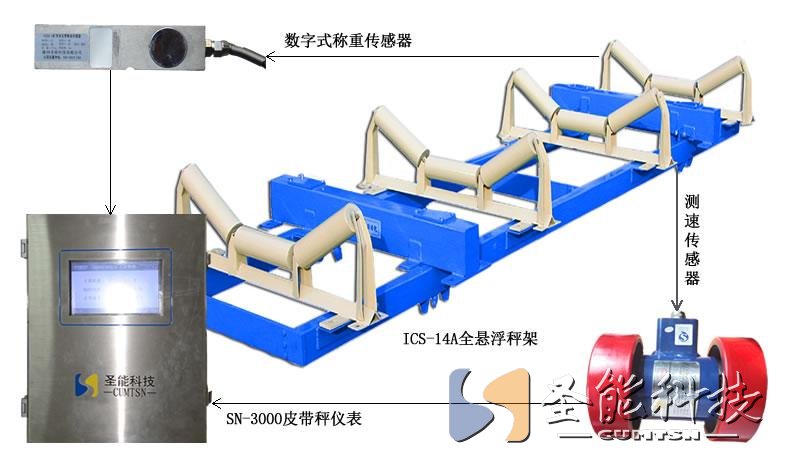 防爆皮带秤